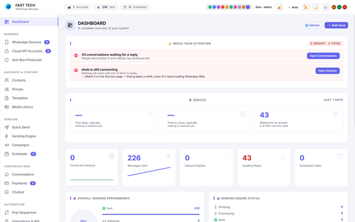 FastTech Dashboard Screenshot